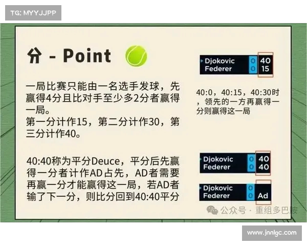 网球比赛中的技术细节与战术应用分析：从发球到接发全方位解读