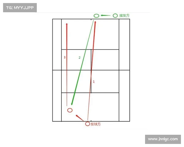 网球比赛中的技术细节与战术应用分析:从发球到接发全方位解读 网球比赛中的技术细节与战术应用分析:从发球到接发全方位解读